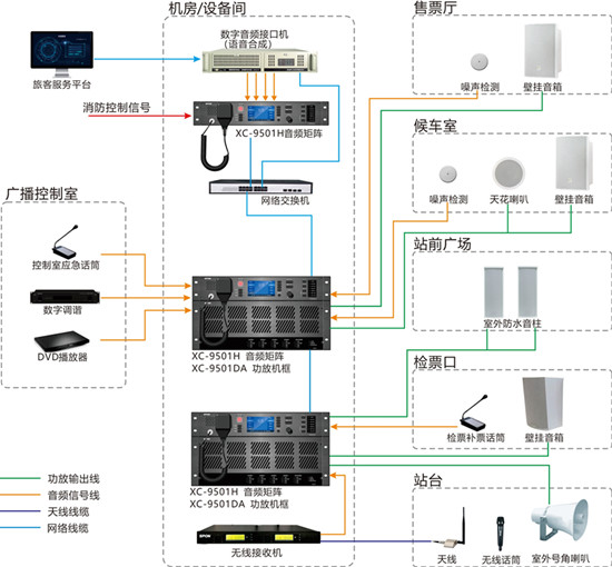 消防廣播系統IBS509